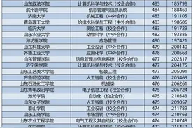 2021年在山东高考453-500分有63所本科大学可以选？38所为公办图片