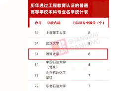 重点！这8个"权威专业"：教育部授权，国家认可，毕业文凭国际通行！图片