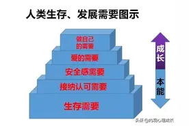 心理疾病的形成与疗愈图片