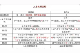 部编版删掉的四篇课文都回来了，包括那篇“不合时宜”的文章图片