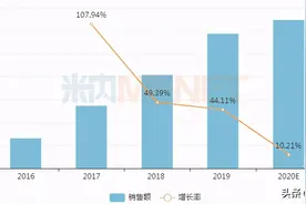 成都倍特将拿下$15亿抗血栓药，这款注射剂首家过评图片