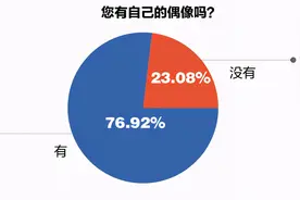 追星，追的是什么？听听济南“粉圈女孩”怎么说图片