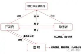 在你眼里，房子是什么？图片