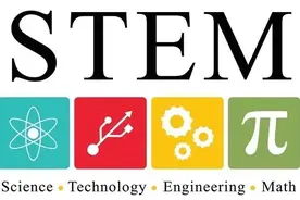一文解释清楚|STEM教育与STEAM教育与STREAM教育的区别图片