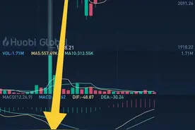 比特币 以太坊 狗狗币 在同一时间插针是巧合吗图片