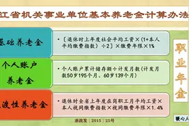 事业单位职工职称越高工资越高，退休职称还会影响养老金吗？图片