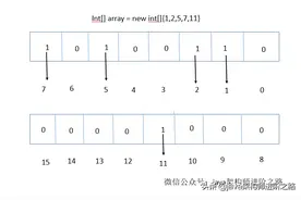 10亿数据如何快速找到某个数 | 经典算法BitMap详解图片