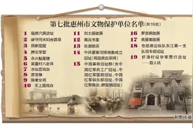 惠州新增19处市级文物保护单位！博罗有三处上榜图片