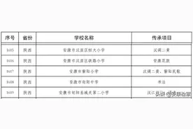 安康市5所学校入选中华优秀传统文化传承校图片