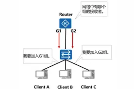 一文带你搞懂什么是IGMP图片