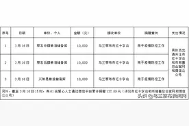 乌兰察布市接收社会捐赠款物情况公示（截至3月16日15时）图片