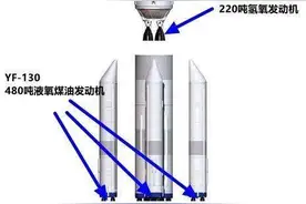 长征9号发动机全面领先！为何运载系数却不如美国土星5号火箭？图片