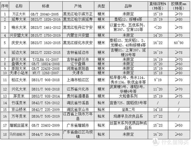 那里有粘大米花的食用胶 2026年怎样粘大米花