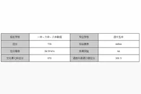 合肥市区省示范高中指标到校分数线公布图片