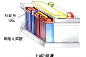 最伤电池的4种充电方式，很多车主都有的习惯，难怪电动车不耐用图片