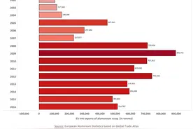 国外如何做废旧金属回收行业图片