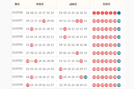福彩双色球2020058期开机号、试机号、同期号，红蓝遗漏预测分析图片
