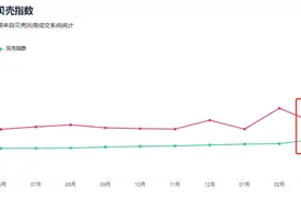 哭了！最高逼近6万/㎡！无锡这个区二手房报价太吓人图片