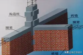 农民自建房屋仅需合理设置圈梁和构造柱，同样能抗震图片