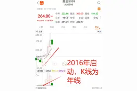 再读《人生发财靠康波》，你人生中的三次发财机会图片