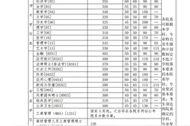清华大学2021年硕士研究生招生复试基本分数线图片