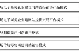 汽车技术：汽车终端服务市场的新模式图片