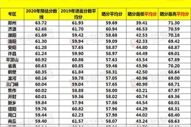 速看！2020河南省考各地市预估分数线出炉！附面试形式及高分方案图片