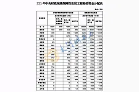 河南棚改、老旧小区改造 再获中央24.15亿元资金支持图片