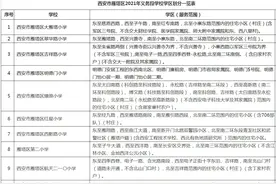2021年学区划分正式公布，快看看你家在哪个学区图片