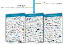 ARM 与 STM32 的关系图片