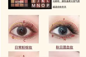 新手必入的八款平价眼影盘，36款眼妆教程图片