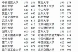 吉林2021高考985、211大学录取分数线图片
