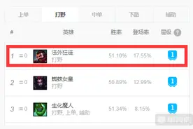 LOL：三种思路两套符文 版本最强打野男枪最全教学图片