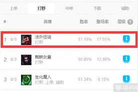 LOL：三种思路两套符文 版本最强打野男枪最全教学图片