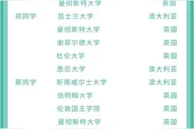 济宁这所高中几十位高三毕业生被国外大学提前录取，有你同学吗？图片