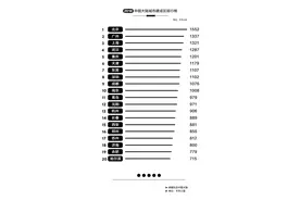 光谷拟征地510亩！22年光谷扩容44倍图片