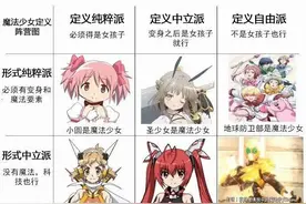 魔法少女动画编年史——你的记忆中究竟有多少魔法少女？图片