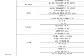 新区第三轮全员核酸检测明早8点开始图片