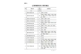 重磅！河南新增规划35条高速公路！（附规划图）图片