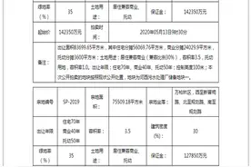 长风商务区或再添一豪宅！太原某地块流拍后又上拍，起拍价不变！图片