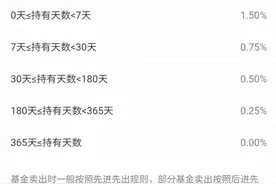 支付宝理财的入坑之路图片