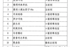 好消息！11月1日起，两种渠道购买这些药品，均可医保报销图片
