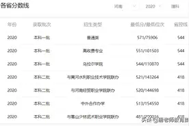 华北水利水电大学历年各专业分数线图片