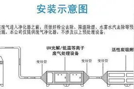 印刷包装废气治理标准图片