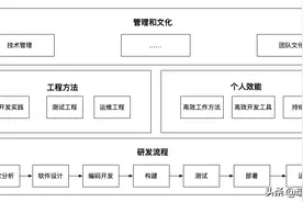 转发-研发效能杂谈图片