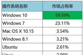 实用！你不得不知的Windows 10使用技巧图片