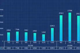 户型方正，楼龄也可以，可今年房主就是卖不出去，啥原因？图片