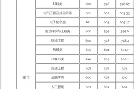 桂林电子科技大学2020年录取分数线图片