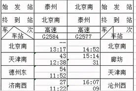 最新！泰州站列车有了新调整图片