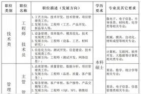 2021年天水华天科技股份有限公司招聘公告图片